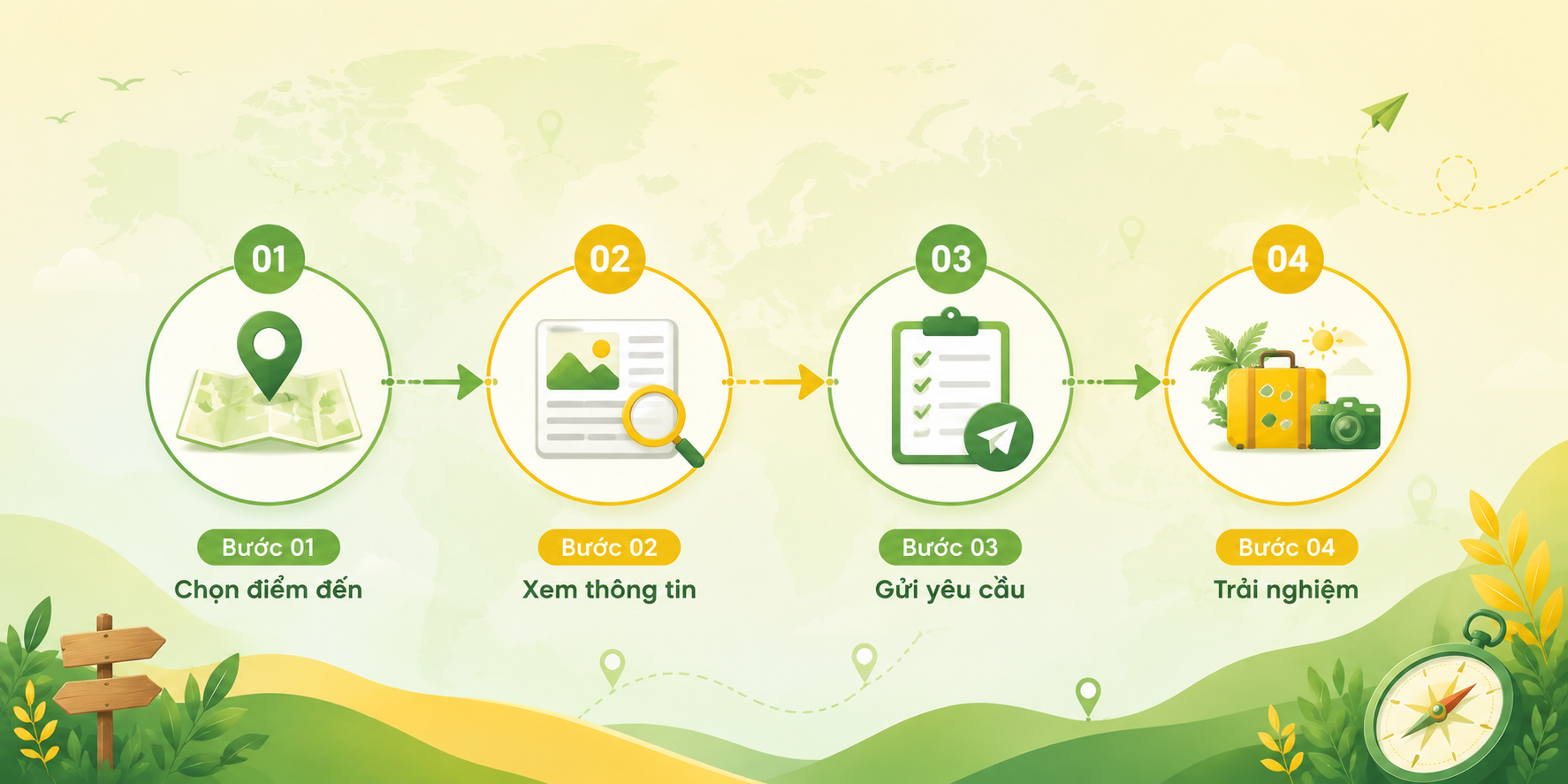 Bản đồ minh họa quy trình 4 bước du lịch nông nghiệp
